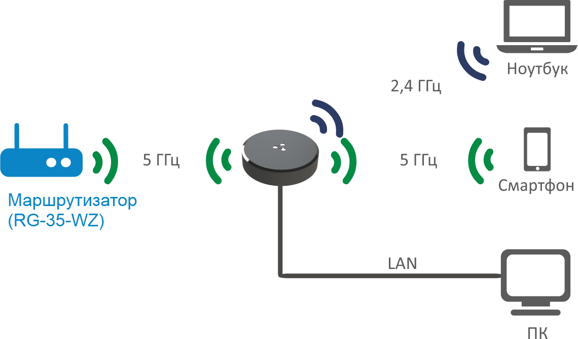 RE режет входящую скорость в два раза - TP-LINK Форум